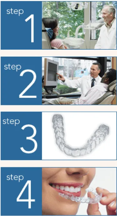 What is Invisalign?